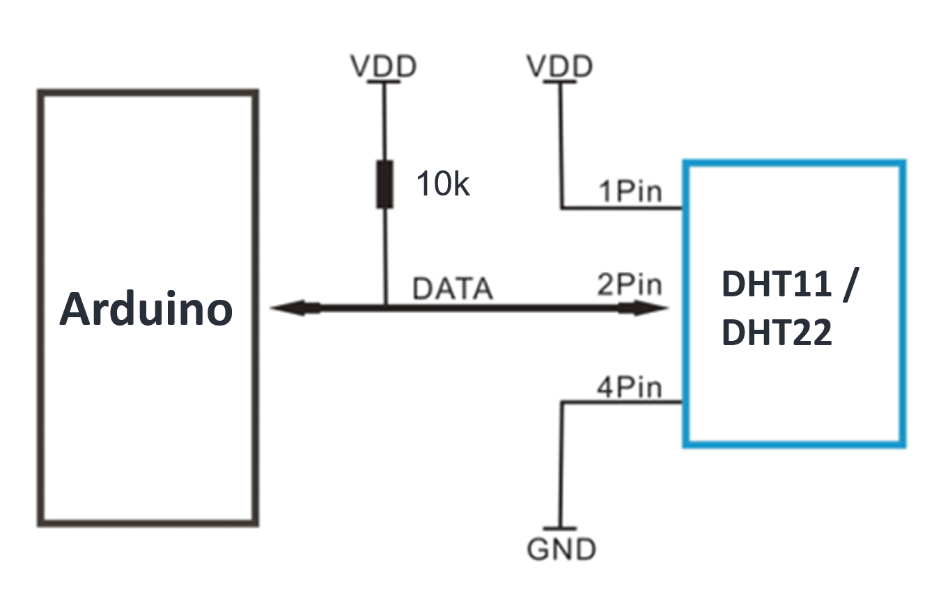 Módulo Sensor Temperatura Y Humedad Dht22 con Cable Arduino - MEGATRONICA